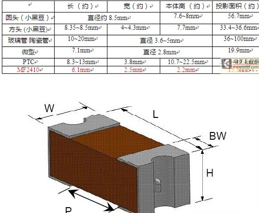 常見保險(xiǎn)絲尺寸比較